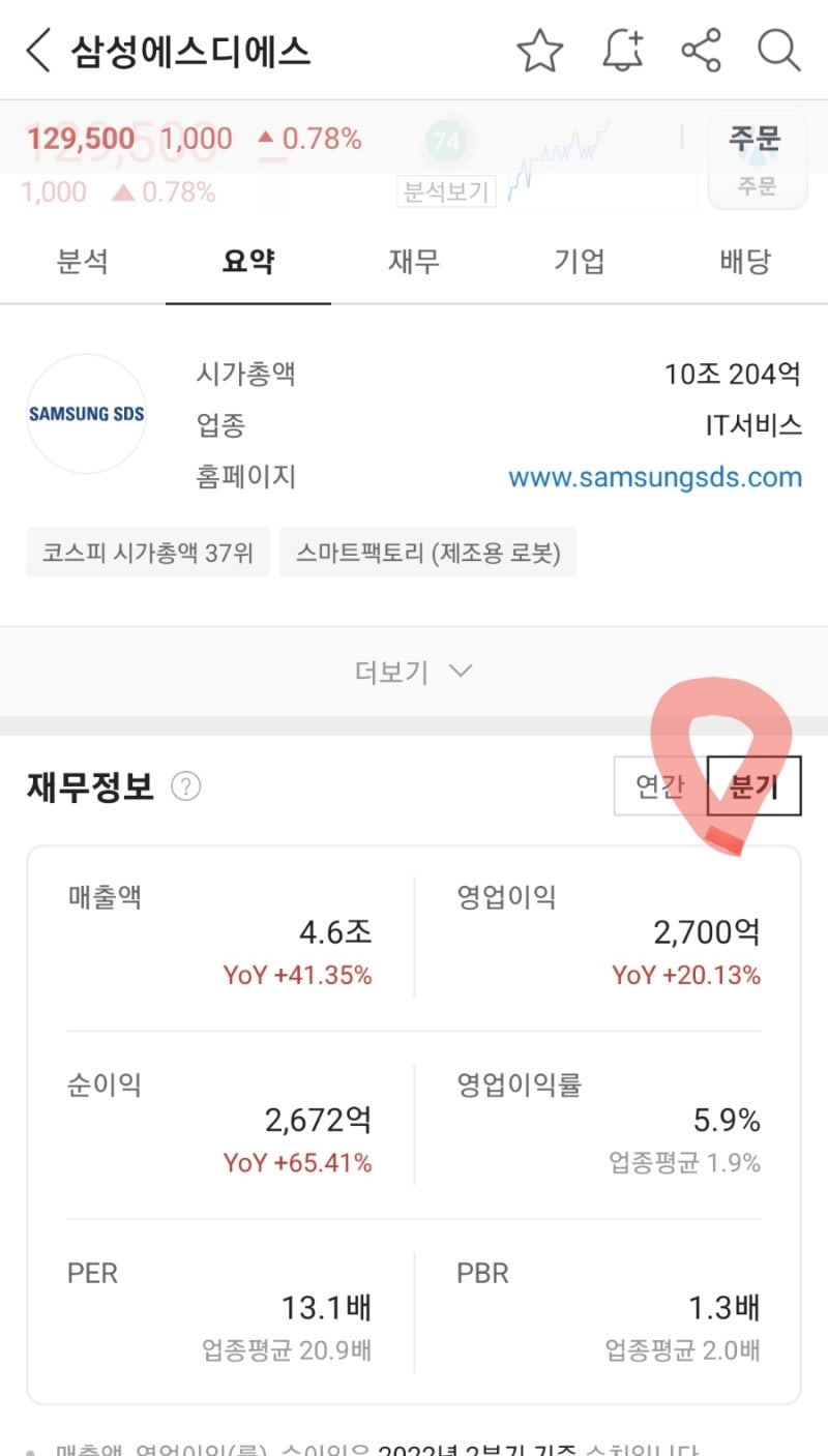 삼성SDS 주가 흐름과 배당 : 네이버 블로그