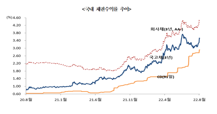 주간 금융시장 주요 지표[8.22~8.26일]_금융감독원