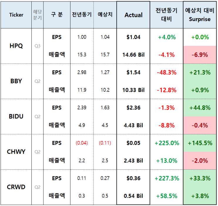  [미국주식 실적 NEWS] 8/30일