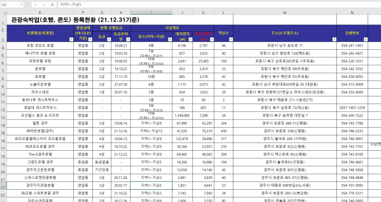 2021.12.31.일 기준 관광숙박업 등록현황_문화체육관광부 2021.12.31.일 기준 관광숙박업 등록현황_문화체육관광부