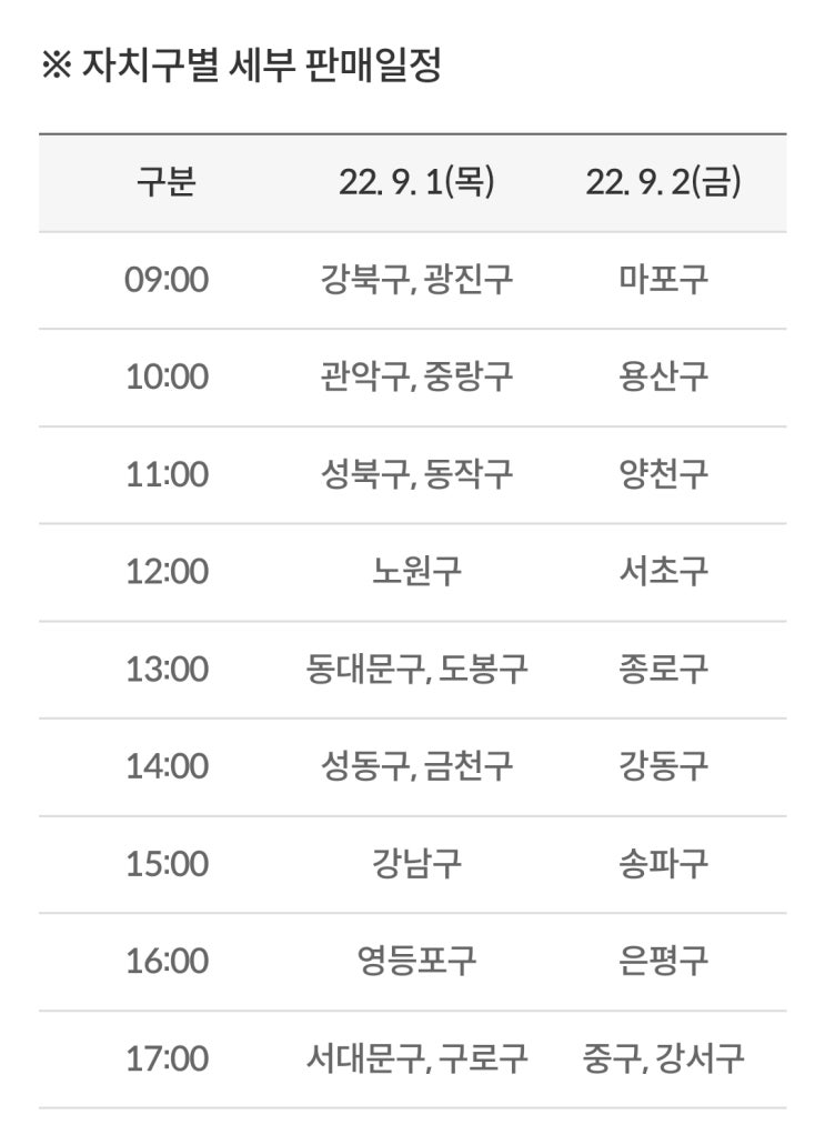  서울페이 구매방법, 9월 서울사랑상품권 자치구 발행일정