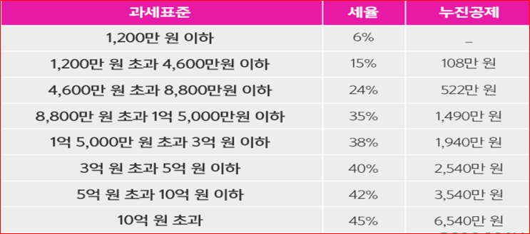 당신이 지금부터라도 금융교육을 해야하는 이유! 하나~~ 당신이 지금부터라도 금융교육을 해야하는 이유! 하나~~