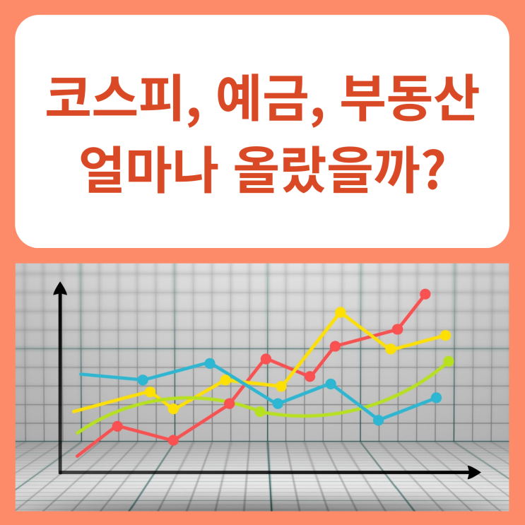  코스피, 예금, 부동산. 그동안 얼마나 올랐을까?