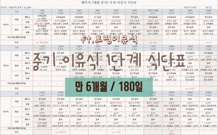 [토핑이유식] 만 6개월/180일 중기이유식 #1 - 식단표 / 스케줄 공유