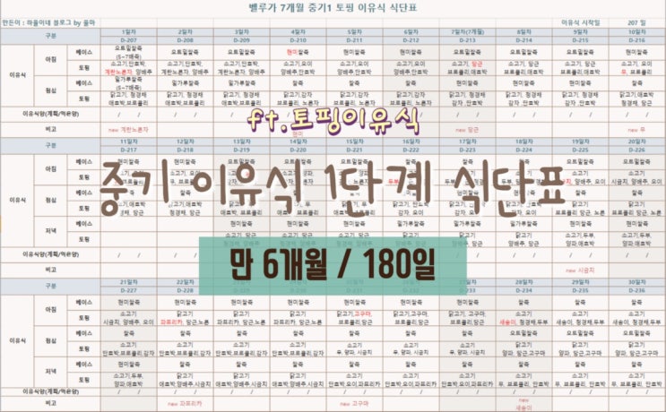  [토핑이유식] 만 6개월/180일 중기이유식 #1 - 식단표 / 스케줄 공유