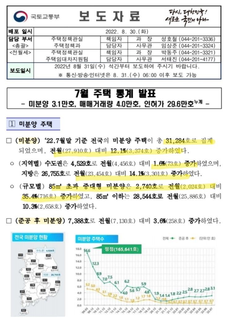 7월 주택 통계 발표(국토교통부)