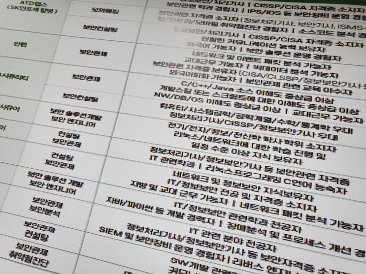  개발 학원에서 알려주는 백엔드 개발자 취업 전략