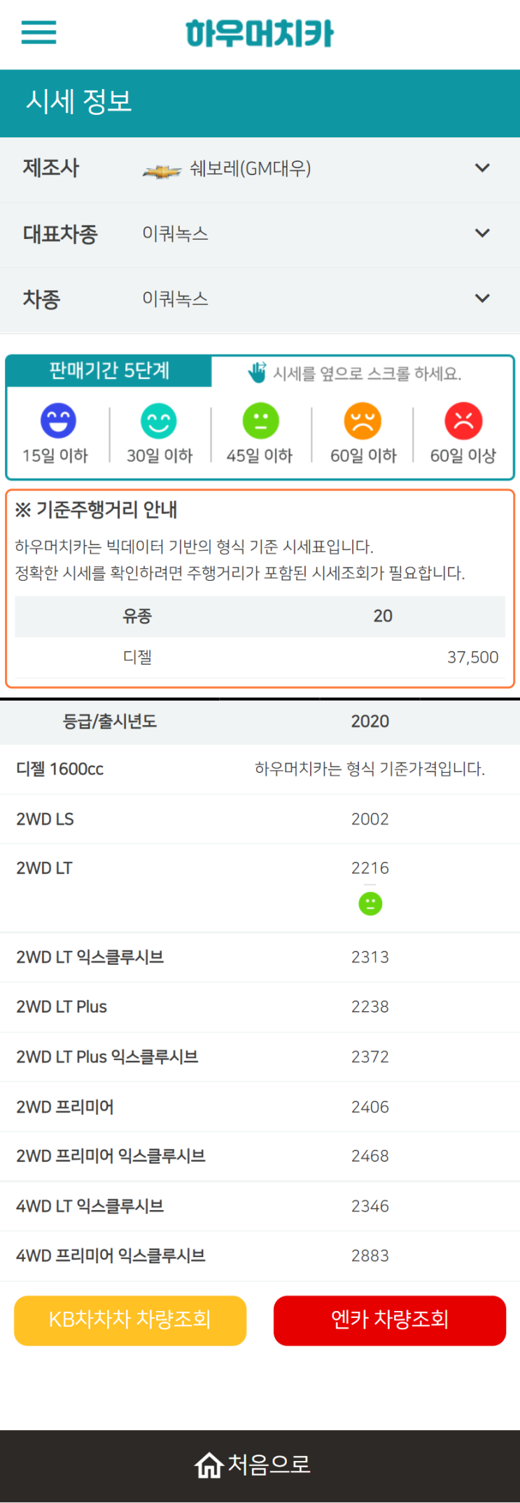 하우머치카 2022년 8월 이쿼녹스 중고차시세.가격표 하우머치카 2022년 8월 이쿼녹스 중고차시세.가격표