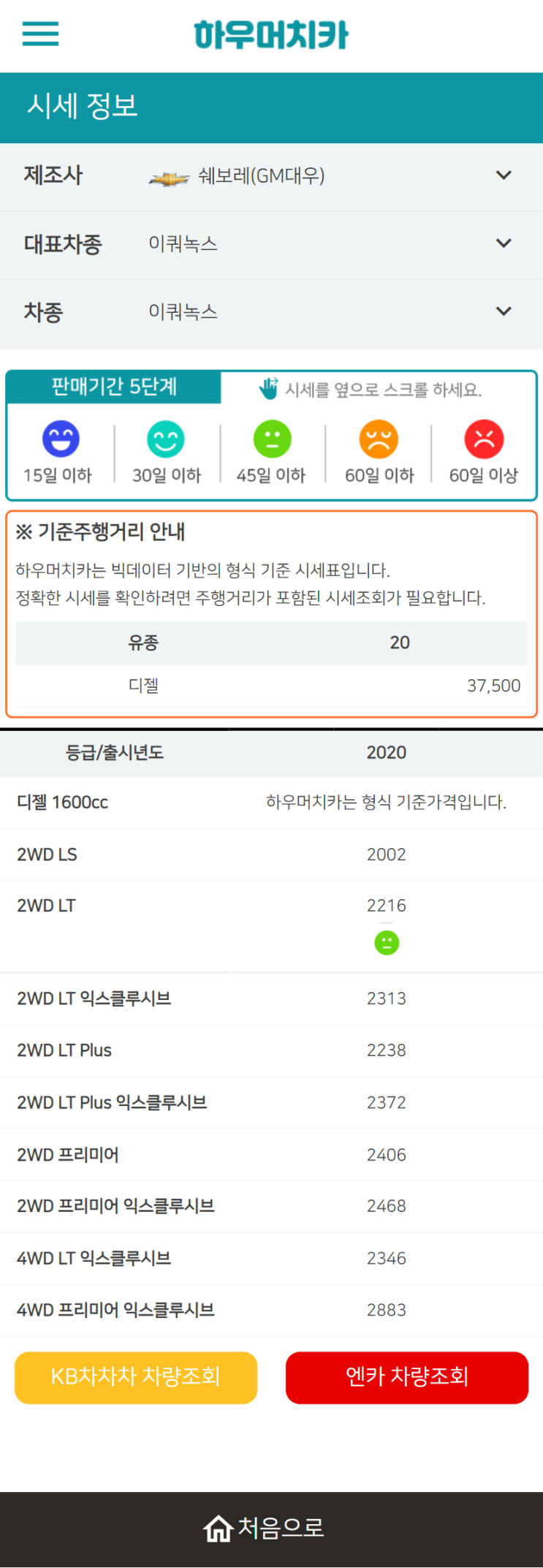 하우머치카 2022년 8월 이쿼녹스 중고차시세.가격표