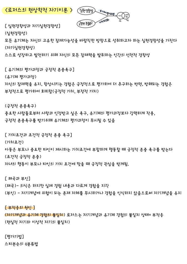 [전문상담] 로저스의 현상학적 자기이론 정리