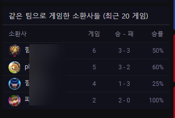 주간일기: 8월 22일~28일 주간일기: 8월 22일~28일