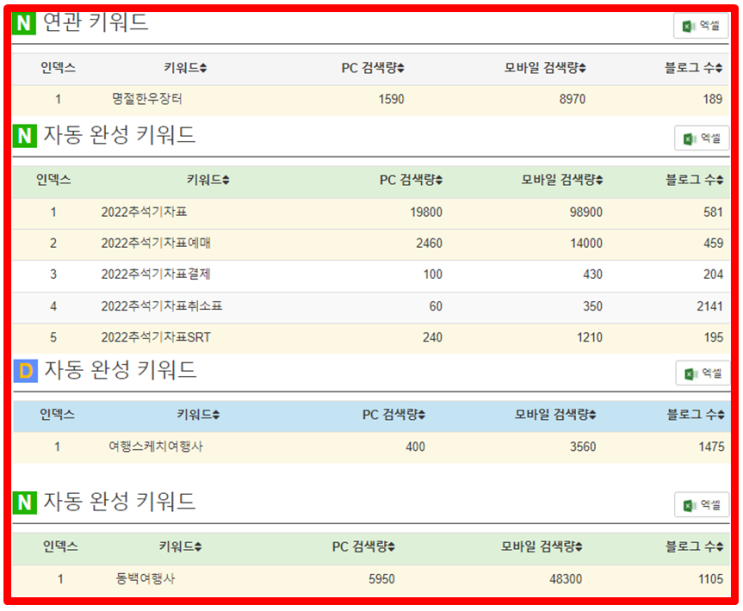  추석 키워드 무료 공개. 행복한 한가위 명절 준비