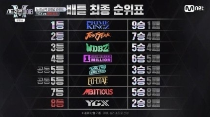  SMF 스맨파(스트릿맨파이터) 2회 리뷰,최약체크루,계급미션