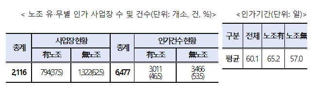 특별연장근로 인가 현황 분석 결과 발표_고용노동부 특별연장근로 인가 현황 분석 결과 발표_고용노동부