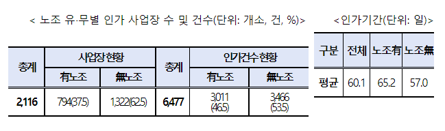 특별연장근로 인가 현황 분석 결과 발표_고용노동부