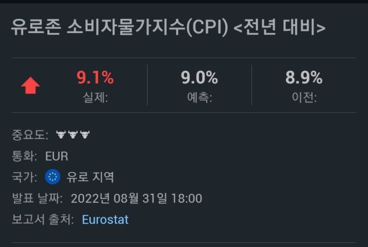  유럽의 소비자 물가지수와 미국의 ADP 비농업고용현황