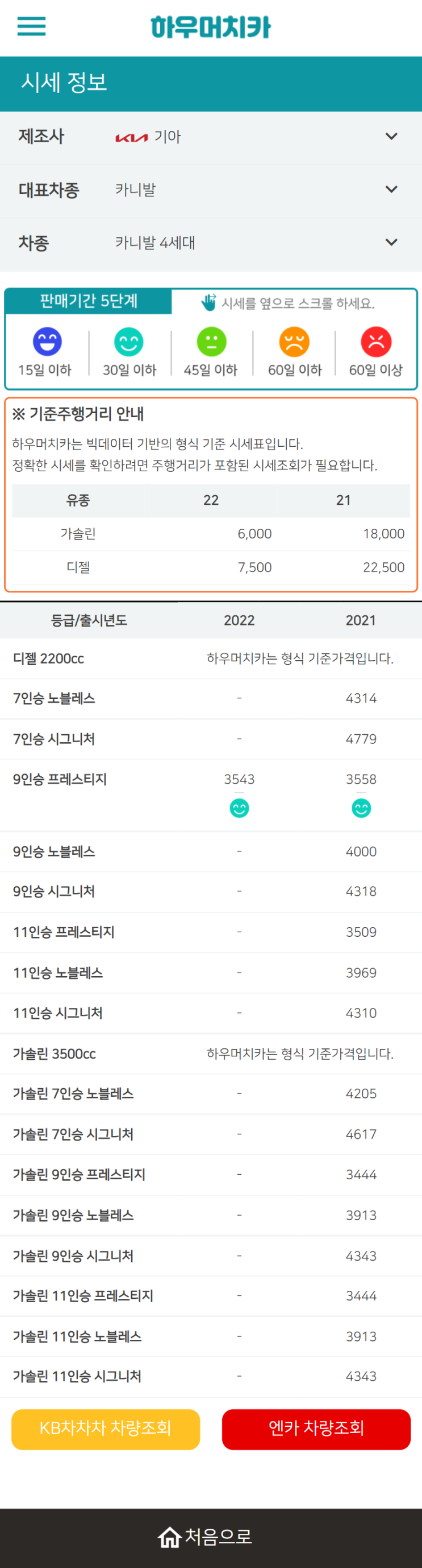 하우머치카 2022년 8월 카니발 4세대 중고차시세.가격표 하우머치카 2022년 8월 카니발 4세대 중고차시세.가격표