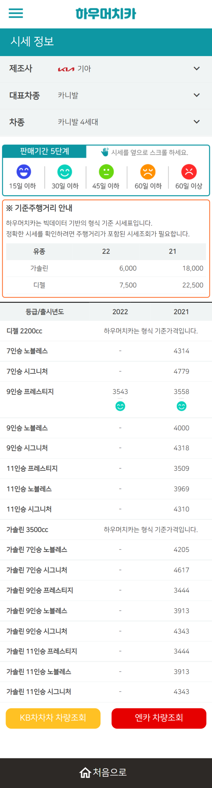 하우머치카 2022년 8월 카니발 4세대 중고차시세.가격표