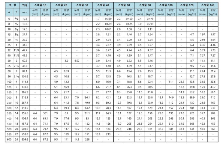  압력배관용 탄소강관