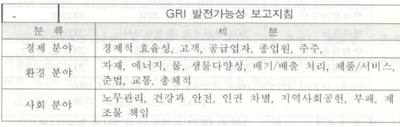  (ESG) 기업의 '지속가능경영보고서' 역사적 배경