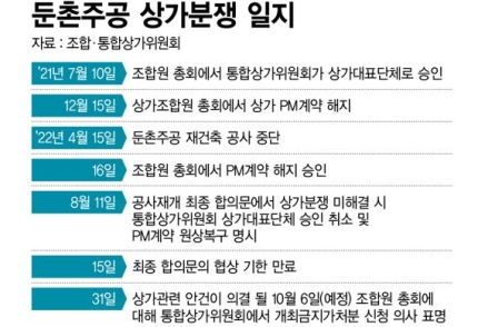  둔촌주공 현 상황
