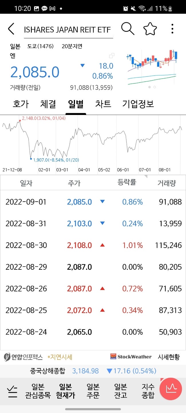 일본 리츠 투자(1476) | ishares japan reit etf : 네이버 블로그