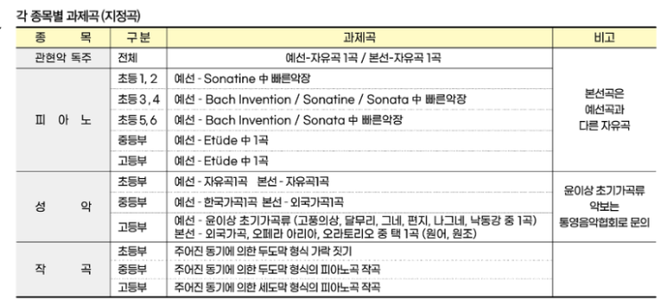 교육의, 음악의, 피아노의 숲을 봅시다. / 일부 음악학원들의 비양심적인 행태 / 쓸데없는 욕심을 가지는 어머님들