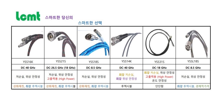  취급 고주파 무선 동축 케이블_ Microwave RF Coaxial Cable_DC~ 40 GHz YSS시리즈 [LCMT 스토어]