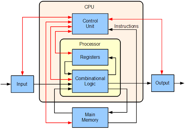  Architecture/컴퓨터