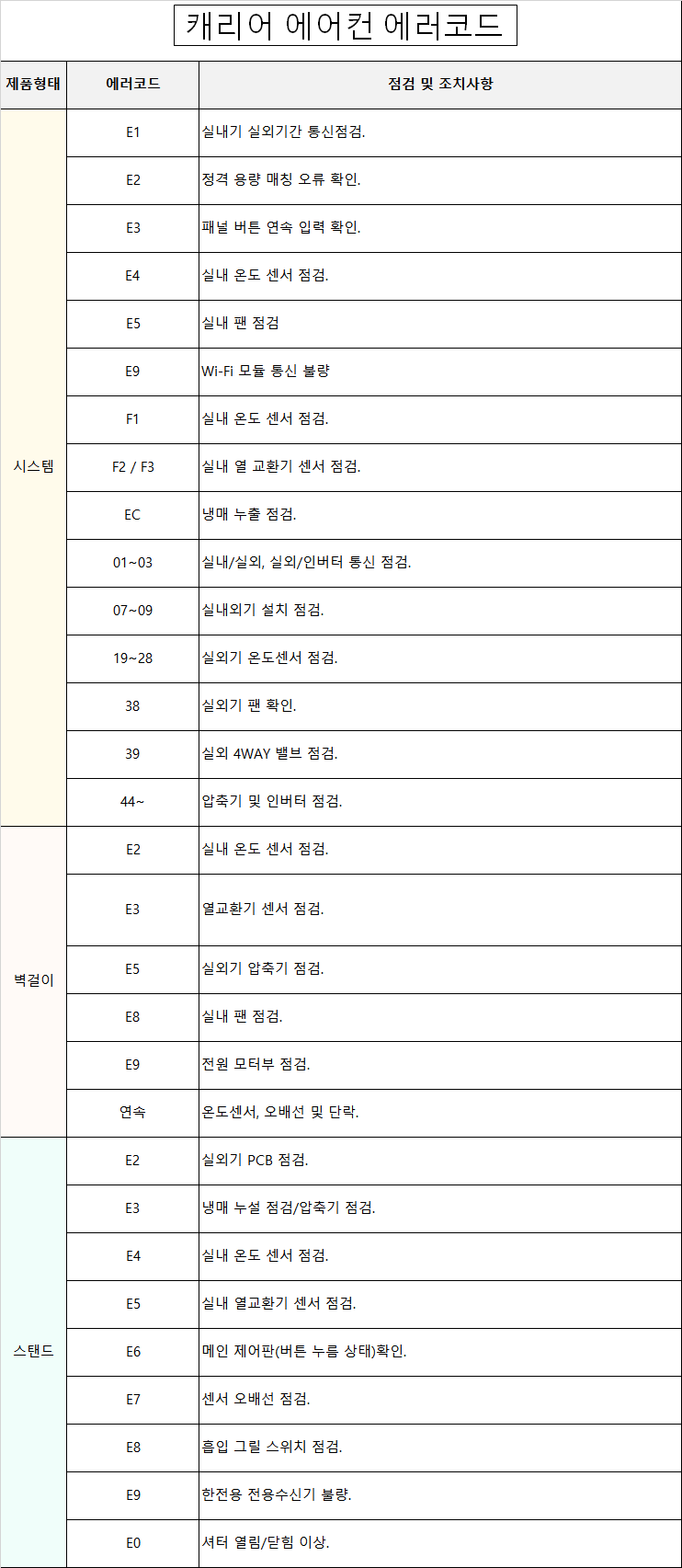  캐리어 에어컨_에러코드