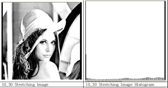  (5) Contrast Stretching, end_in search, 컨트라스트 확장