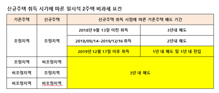 부동산과 세금 - 양도소득세(2부) 부동산과 세금 - 양도소득세(2부)