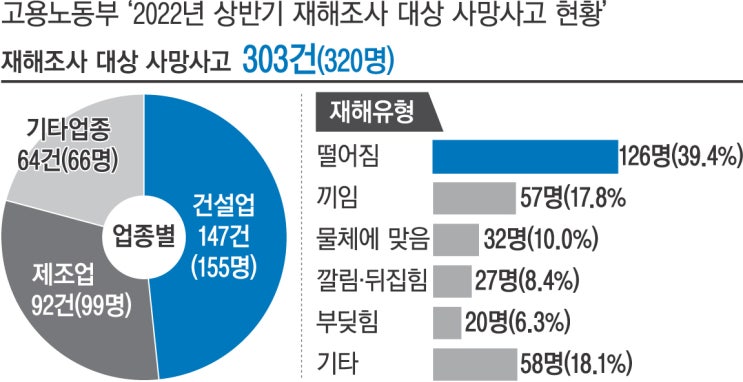  [언론으로 바라본 세상이야기] 8월_중대재해처벌법 6개월