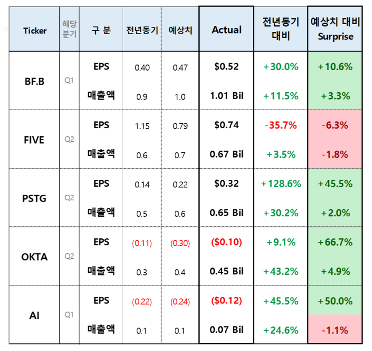  [미국주식 실적 NEWS] 8/31일