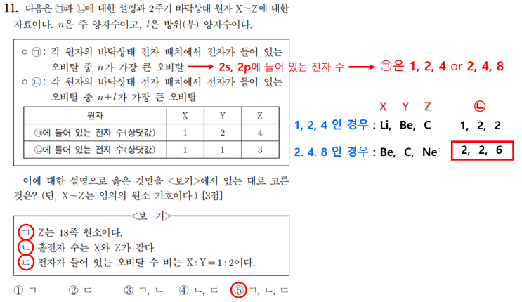  2023학년도 화학1 고3 9월 모의고사 11, 13, 14, 15,16번