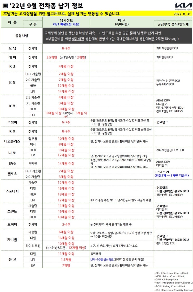 기아자동차 22' 9월 전차종 납기일