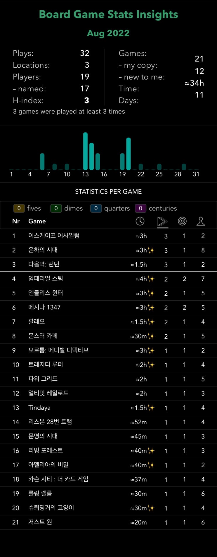 22년 8월 결산 22년 8월 결산