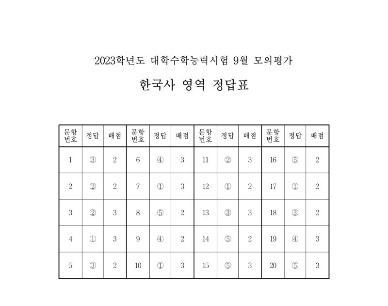 2022년 9월 고3 모의고사 - 답지, 등급컷 안내 : 네이버 블로그 2022년 9월 고3 모의고사 - 답지, 등급컷 안내 : 네이버 블로그