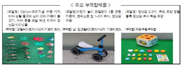 국표원, 해외 인기 구매대행 254개 제품 안전성조사 결과 발표_산업통상자원부 국표원, 해외 인기 구매대행 254개 제품 안전성조사 결과 발표_산업통상자원부