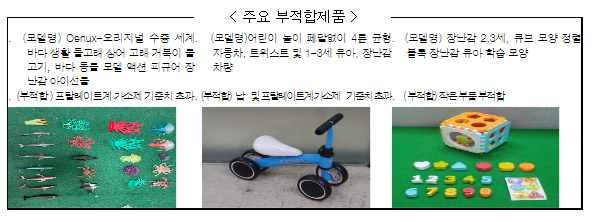 국표원, 해외 인기 구매대행 254개 제품 안전성조사 결과 발표_산업통상자원부