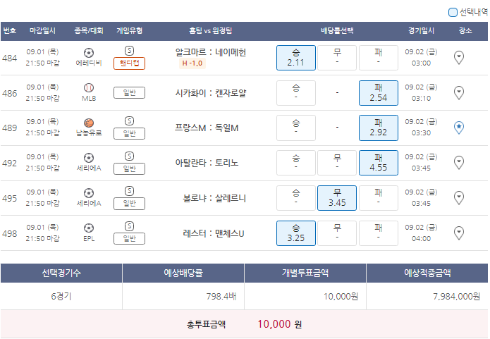  9월1일 에레디비시 세리에A EPL MLB 남농유로 축구 야구 농구 스포츠 토토 프로토 승부식 70회차 분석 기록용