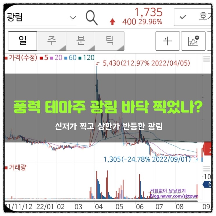  신저가 찍고 상승하는 광림. 풍력 테마주 탄력받나