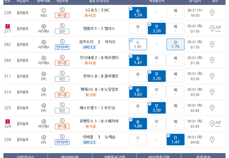 프로토 수요일 경기 아쉬운 한폴낙 프로토 수요일 경기 아쉬운 한폴낙