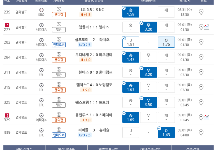 프로토 수요일 경기 아쉬운 한폴낙