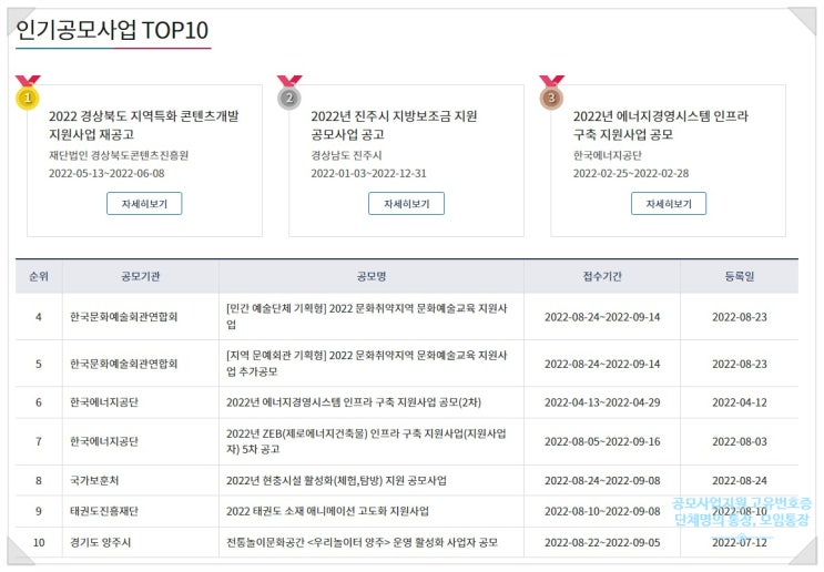  공모사업 지원을 위한 비영리임의단체 등록으로 고유번호증 발급, 단체명의통장(모임통장) 개설