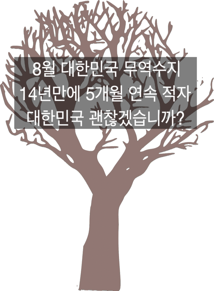  [9월선물옵션만기/무역수지]  2022년8월 대한민국 무역수지 적자 폭 확대