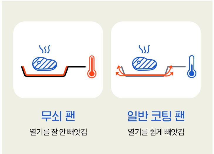 무쇠 주물 팬&냄비 사이즈 고르는 법, 관리/세척법, 길들이기 (시즈닝) (w. 식용유) : 네이버 블로그