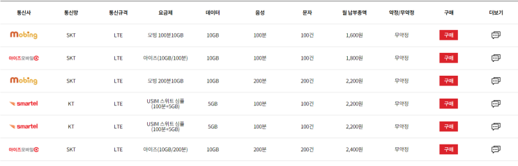  9월 알뜰폰 요금제 추천(0원 요금제 추가)