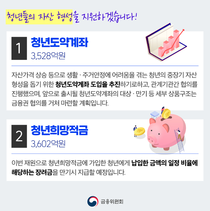  청년도약계좌, 2023년 드디어 출시!