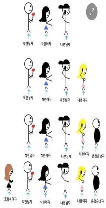 착한 남자가 외로운 이유 - 과학적 검증 착한 남자가 외로운 이유 - 과학적 검증